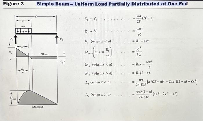 Solved Find the max deflection for the first problem in the | Chegg.com