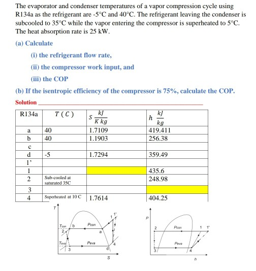 Solved The evaporator and condenser temperatures of a vapor