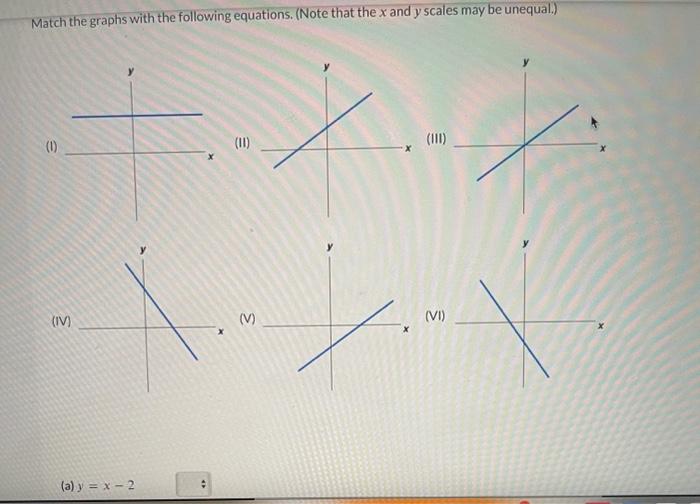 Solved Match the graphs with the following equations. (Note | Chegg.com