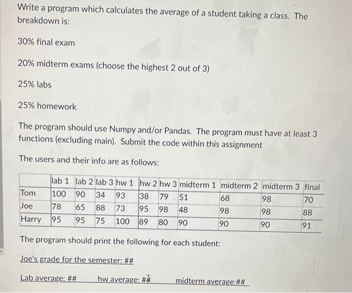 Solved Write a program which calculates the average of a | Chegg.com