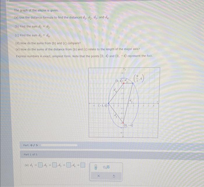 Solved The graph of the ellipse is given. (a) Use the | Chegg.com