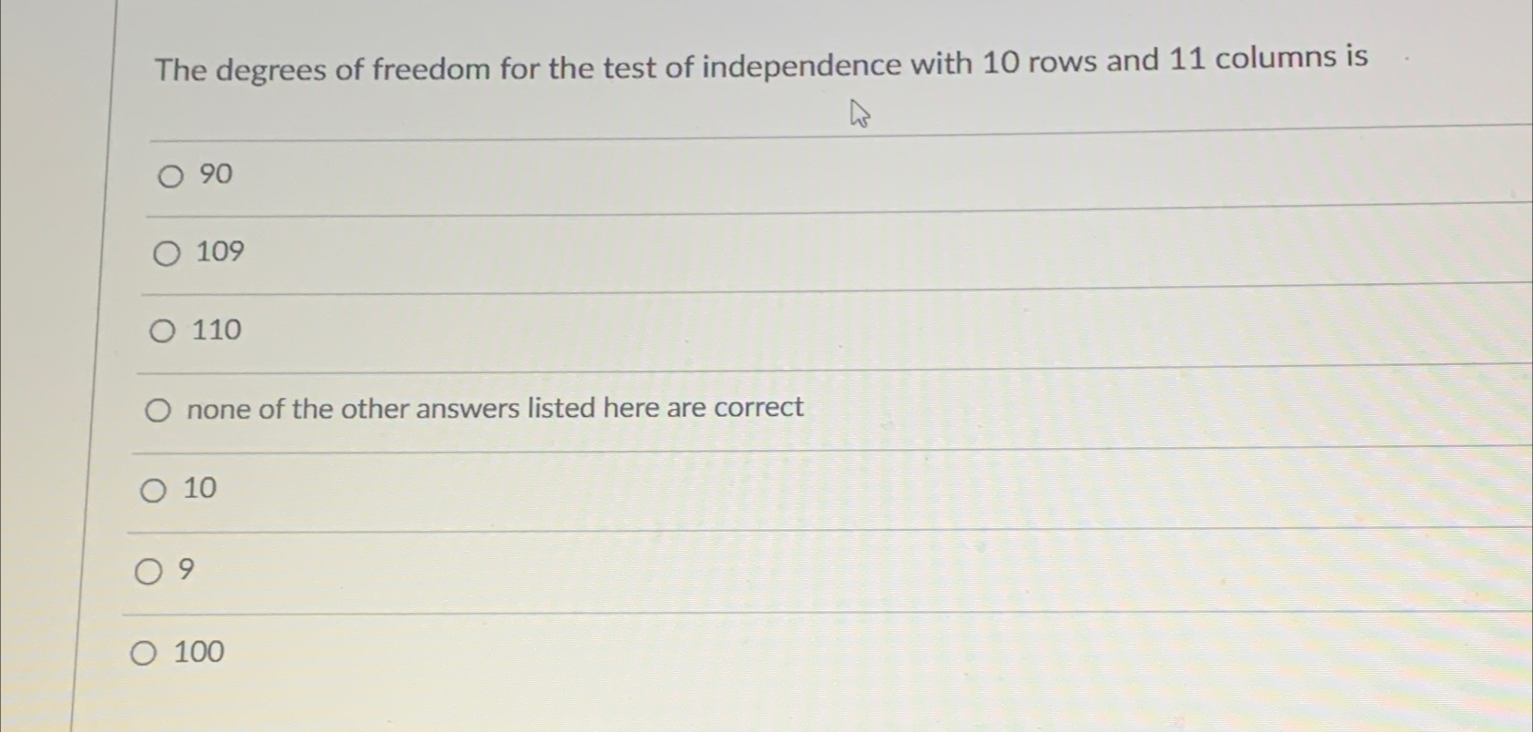 Solved The degrees of freedom for the test of independence | Chegg.com