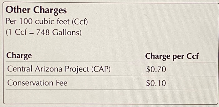 Single-Family Class Per 100 cubic feet (Ccf) (1 Ccf = | Chegg.com