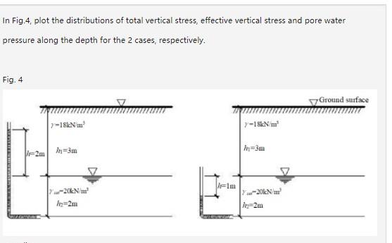Solved In Fig.4, plot the distributions of total vertical | Chegg.com