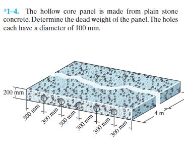 Solved *1-4. ﻿The hollow core panel is made from plain | Chegg.com