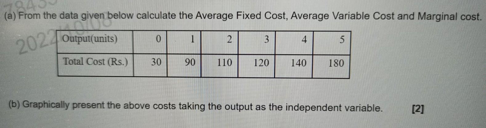 Solved (a) From the data given below calculate the Average | Chegg.com