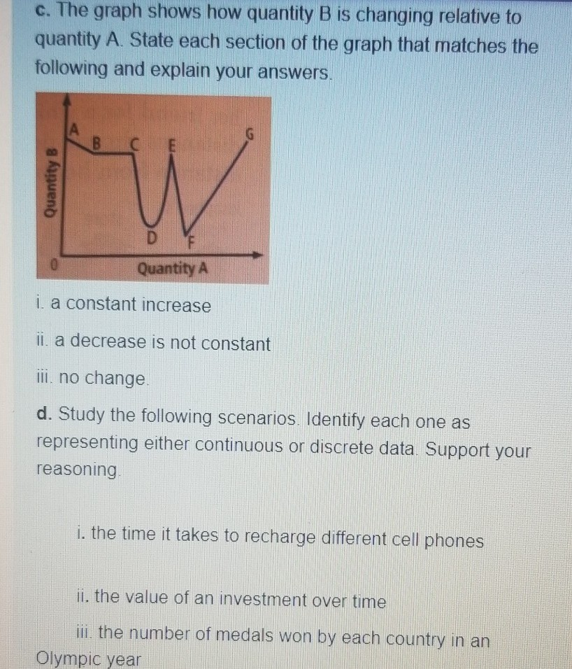 Solved c. The graph shows how quantity B is changing | Chegg.com