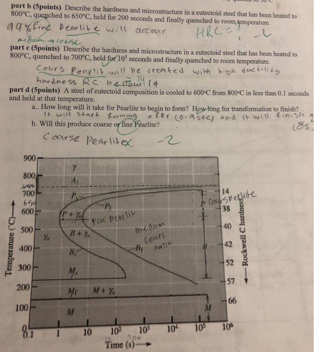 Solved part b (5points) Describe the hardness and
