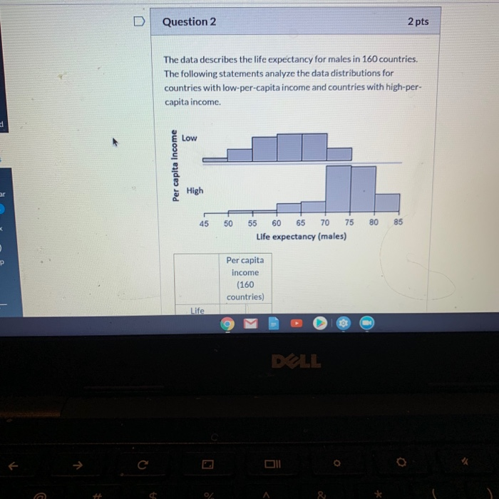 Solved The Data Describes The Life Expectancy For Males In Chegg Com