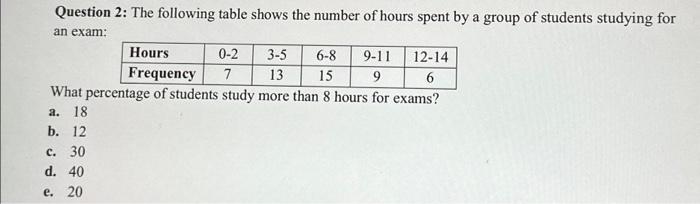 Solved Question 2: The following table shows the number of | Chegg.com