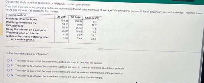 Solved Classify the study as either descriptive or | Chegg.com