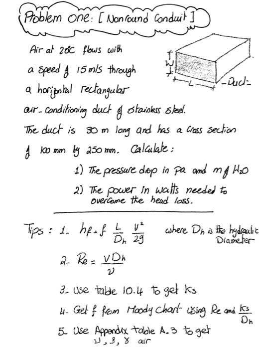 Solved Problem one [ Non round conduit Air at 20c flows with