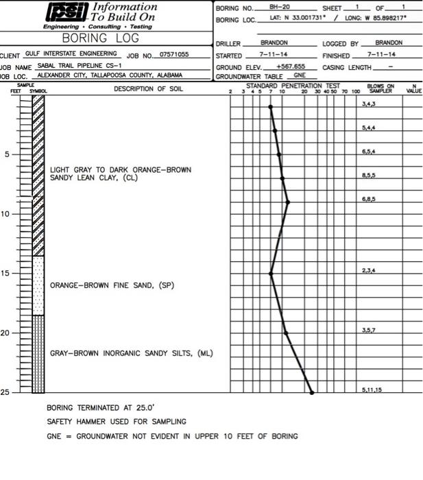 Solved Two boring logs are included on the following pages. | Chegg.com