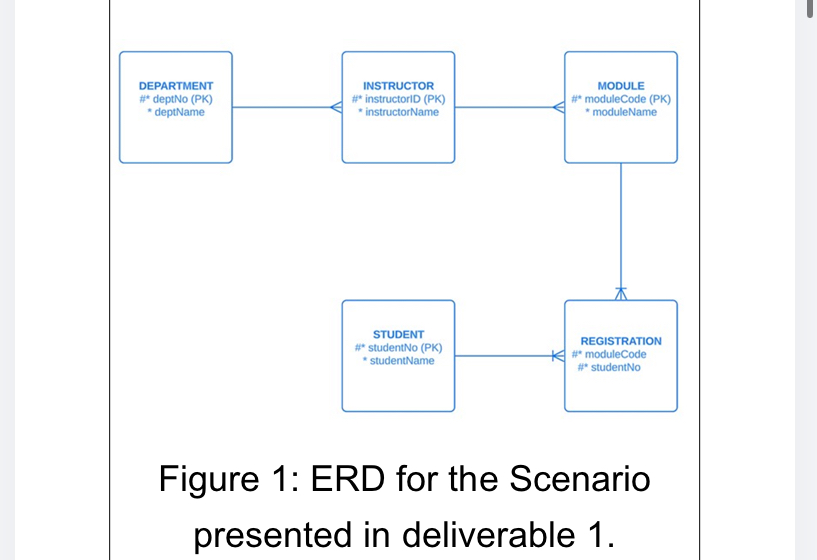 Solved Study the scenario and complete the questions that | Chegg.com