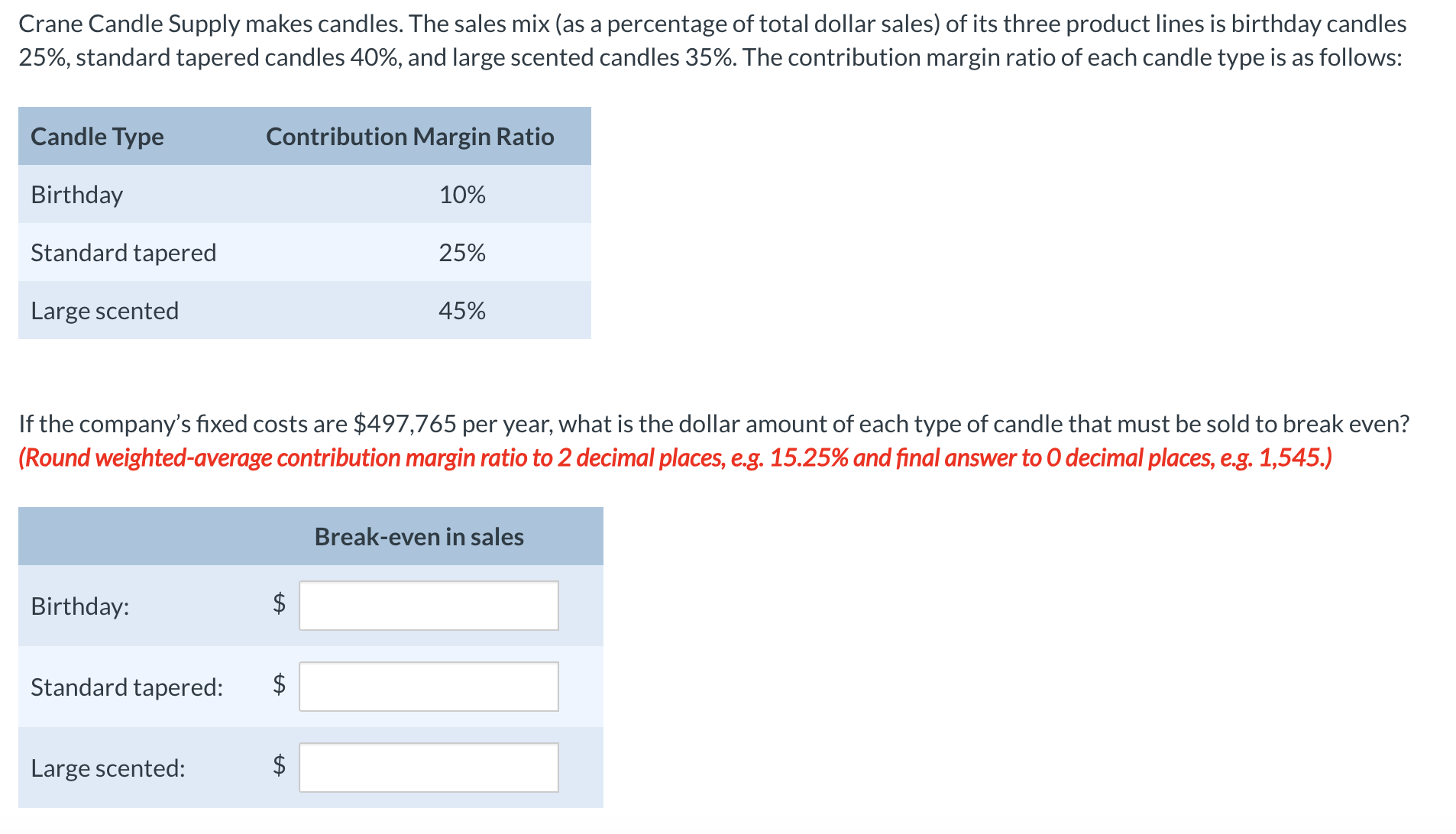 Solved Crane Candle Supply makes candles. The sales mix (as | Chegg.com