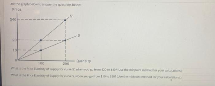 Solved Use the graph below to answer the questions below | Chegg.com