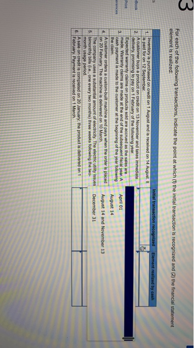 Solved For each of the following transactions, indicate the | Chegg.com