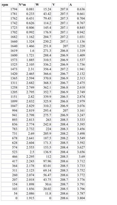 Solved given this data find line voltage, current voltage, | Chegg.com