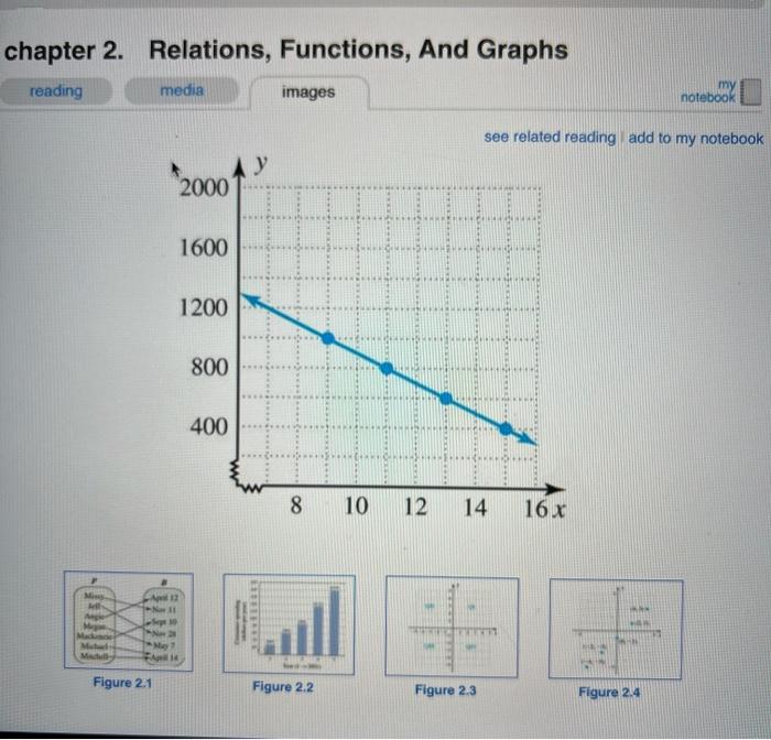 Solved Show step by step how you got the answer:Question | Chegg.com