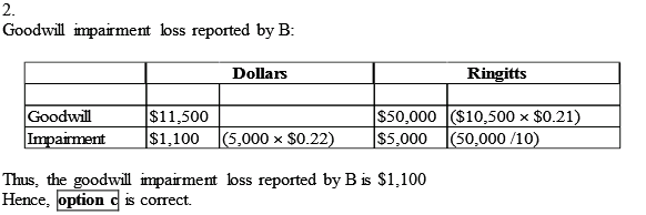 Solved: Multiple-Choice Questions on Translation and Remeasurement 