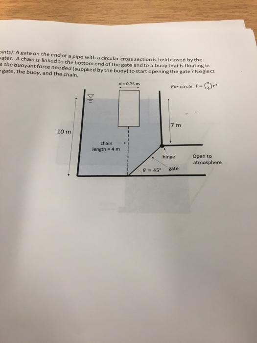 Solved A gate on the end of a pipe with a circular cross | Chegg.com