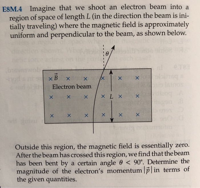 Solved E8M.4 Imagine that we shoot an electron beam into a | Chegg.com