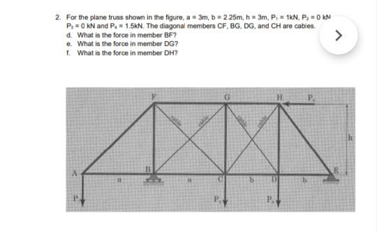 Solved 2. For The Plane Truss Shown In The Figure, A = 3m, B | Chegg.com