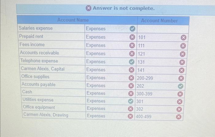 Solved Exercise 3.8 (Static) Preparing a chart of accounts. | Chegg.com