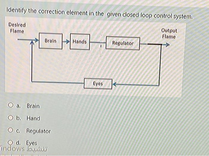 Solved Identify the correction element in the given closed | Chegg.com