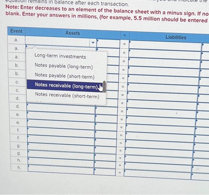 Solved E2-5 (Algo) Determining Financial Statement Effects