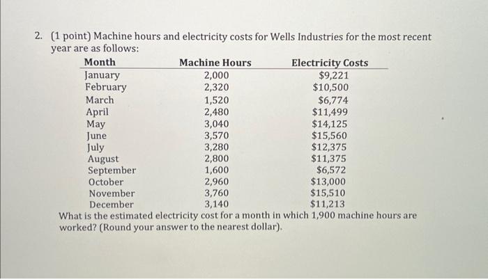 Solved 2. (1 point) Machine hours and electricity costs for | Chegg.com