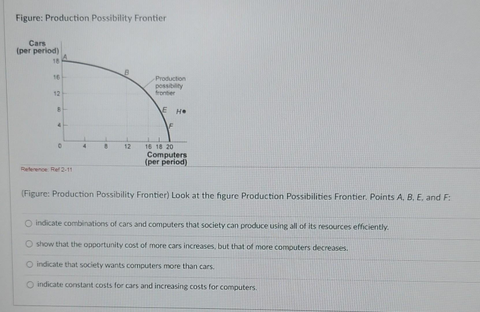 Solved Figure: Production Possibility Frontier (Figure: | Chegg.com