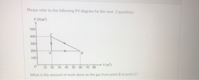 Solved Please refer to the following PV diagram for the next | Chegg.com