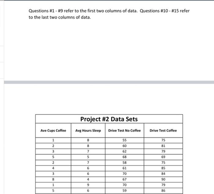 Solved Questions #1 - #9 refer to the first two columns of | Chegg.com