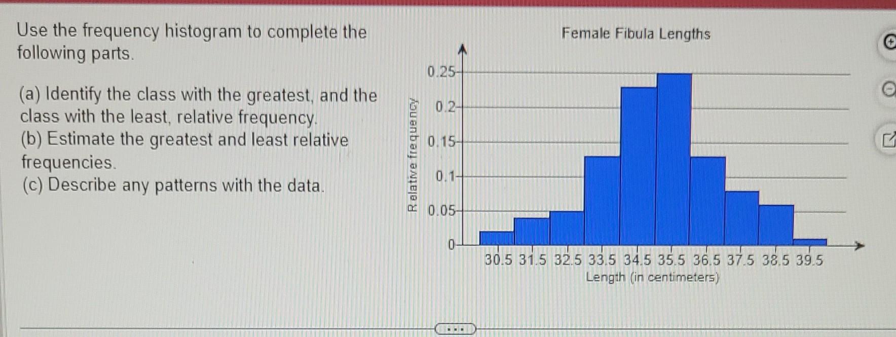 Solved Use the frequency histogram to complete the following | Chegg.com