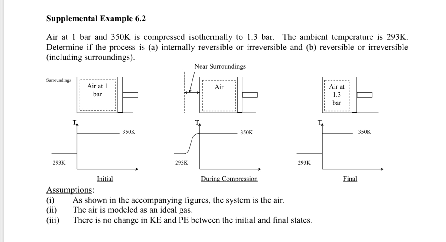 Solved Supplemental Example 6.2Air at 1 ﻿bar and 350K ﻿is | Chegg.com
