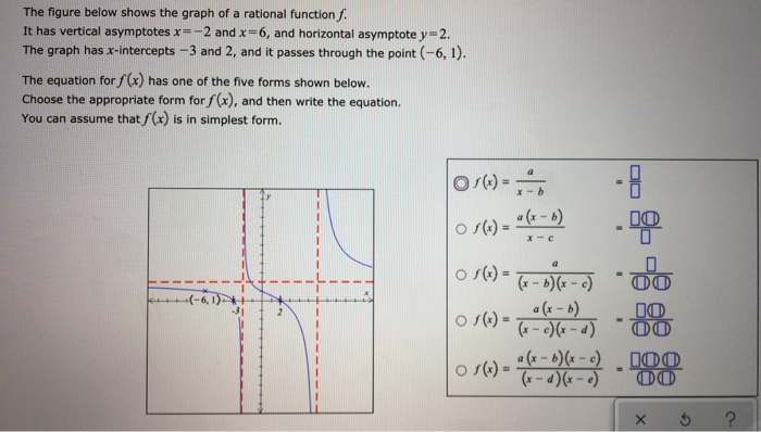 Solved The figure below shows the graph of a rational | Chegg.com