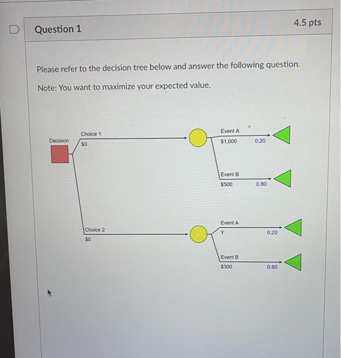Solved Please refer to the decision tree below and answer | Chegg.com