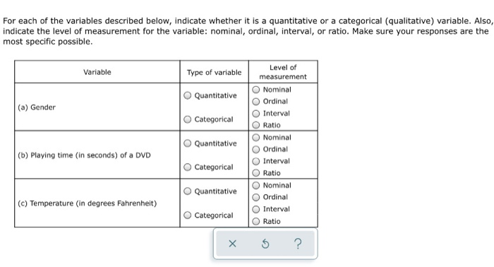 Solved For Each Of The Variables Described Below, Indicate | Chegg.com