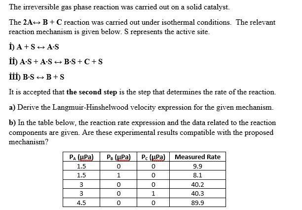 Solved The Irreversible Gas Phase Reaction Was Carried Out | Chegg.com