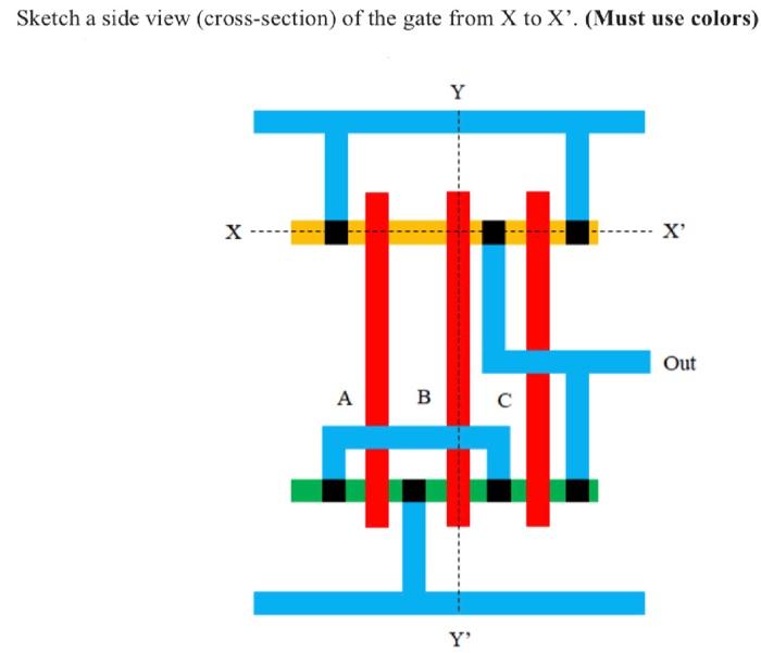 Sketch a side view (cross-section) of the gate from X | Chegg.com