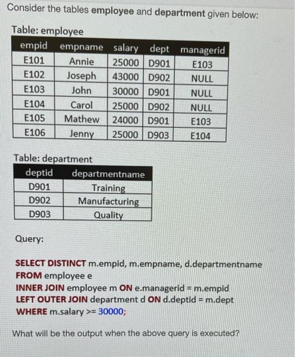 Solved Consider the tables employee and department given | Chegg.com