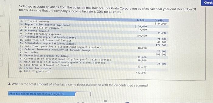 Solved Selected Account Balances From The Adjusted Trial | Chegg.com