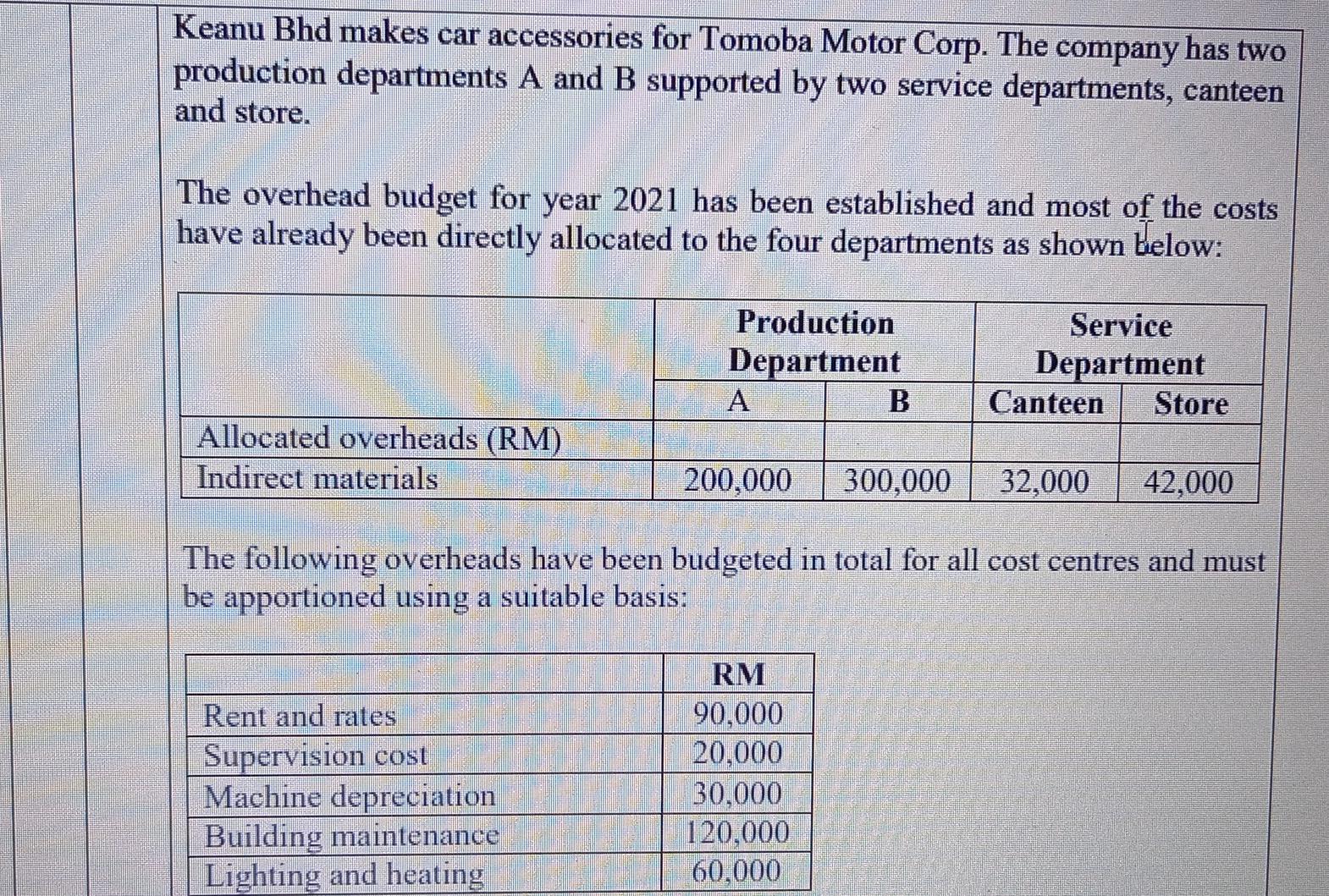 solved-keanu-bhd-makes-car-accessories-for-tomoba-motor-chegg