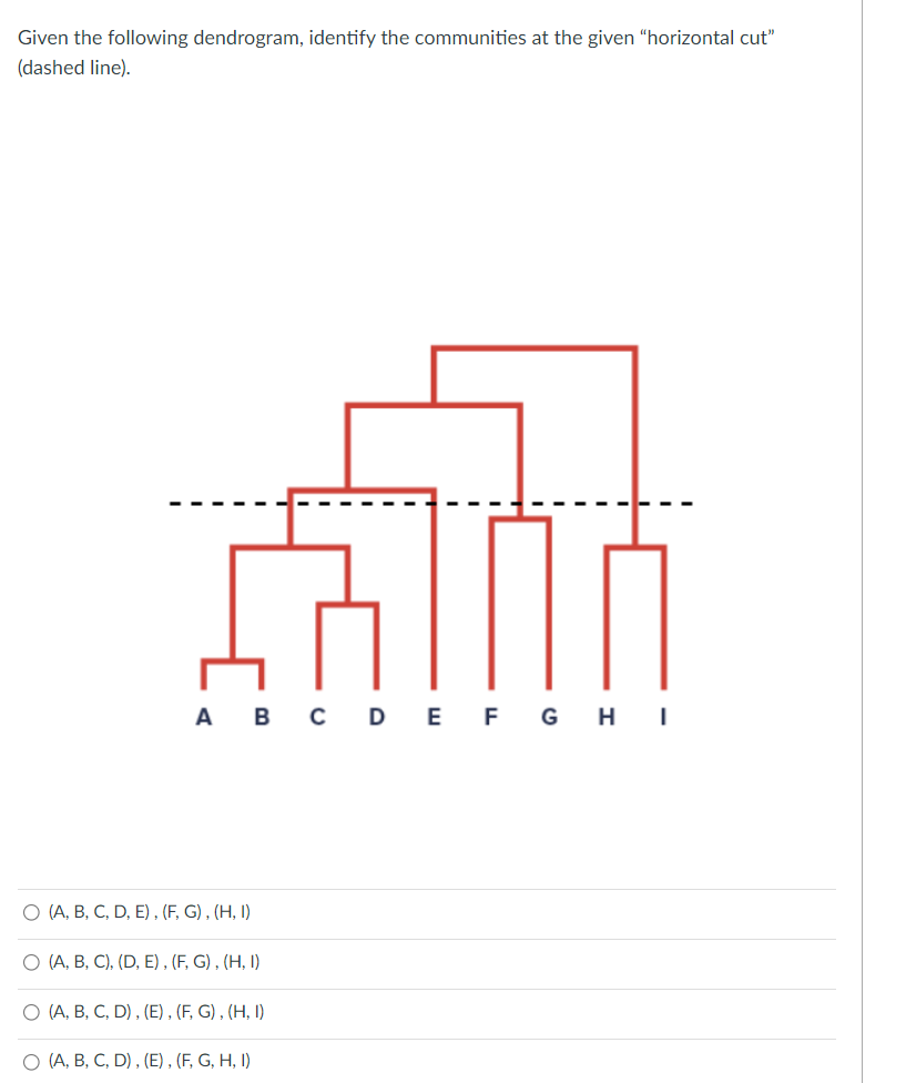 Solved Given the following dendrogram, identify the | Chegg.com