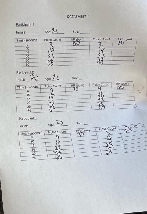 Solved Datasheet 1 Participant 1 Initials Age 21 Sex