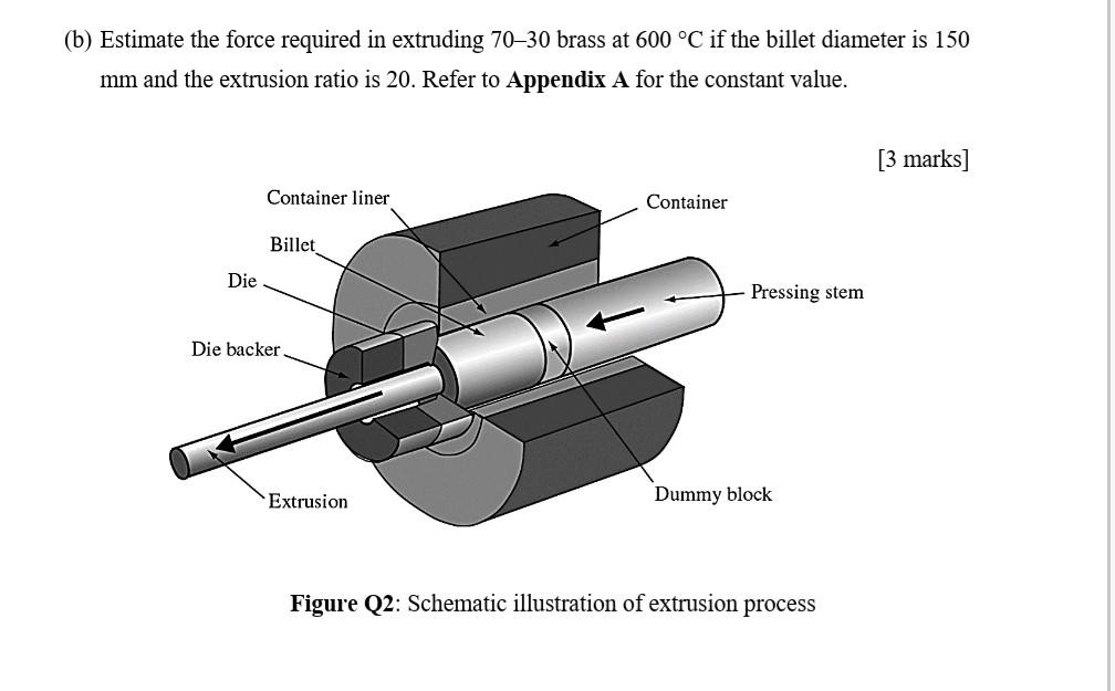 Solved (b) Estimate the force required in extruding 7030