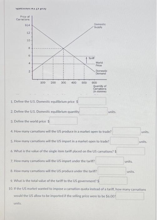 Solved Questival Price of Carnations 14 12 10 8 6 4 N . 100