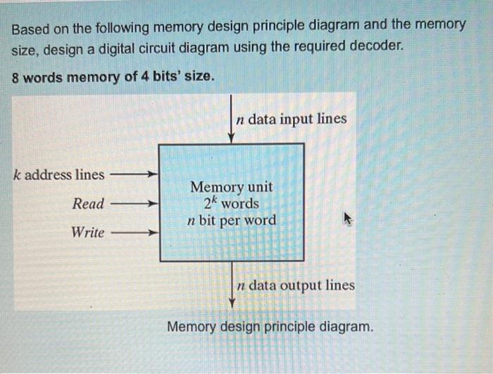 Solved Based on the following memory design principle | Chegg.com