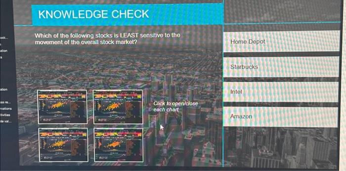 KNOWLEDGE CHECK Which of the following stocks is | Chegg.com